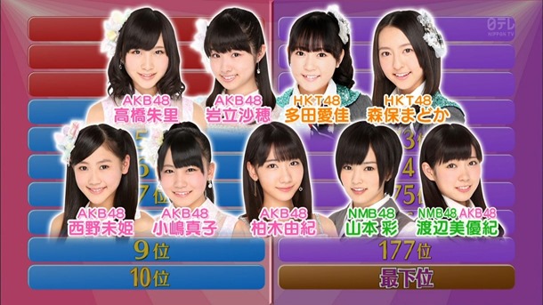 140121 AKBINGO!.ts - 00014