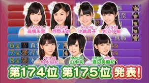 140121 AKBINGO!.ts - 00028