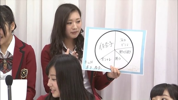 ---YNN配信 りぃちゃん24時間テレビ チームNトーク 130110 - YouTube.mp4 - 00070