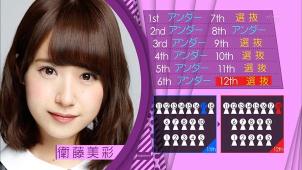 150510 Nogizaka46 &ndash; Nogizaka Under Construction ep04.ts - 00011