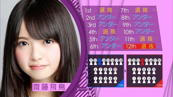 150510 Nogizaka46 &ndash; Nogizaka Under Construction ep04.ts - 00028