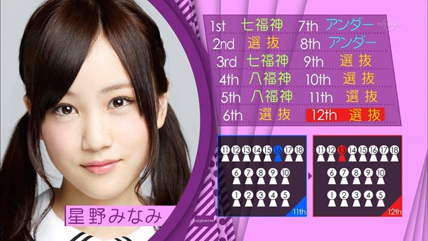 150510 Nogizaka46 &ndash; Nogizaka Under Construction ep04.ts - 00038