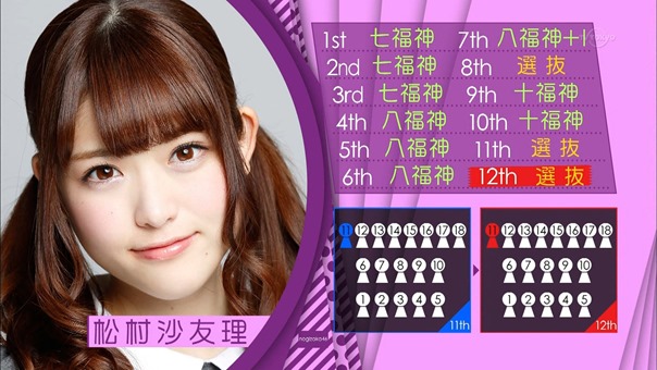 150510 Nogizaka46 &ndash; Nogizaka Under Construction ep04.ts - 00047