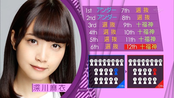 150510 Nogizaka46 &ndash; Nogizaka Under Construction ep04.ts - 00051