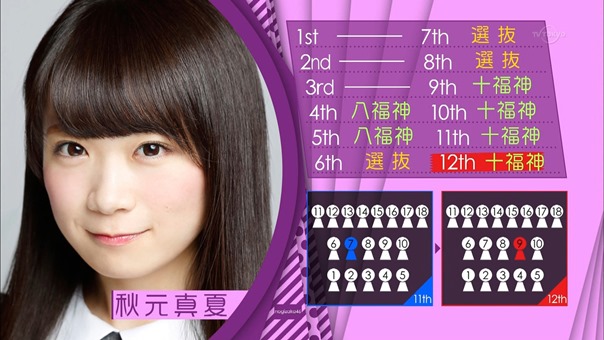 150510 Nogizaka46 &ndash; Nogizaka Under Construction ep04.ts - 00056