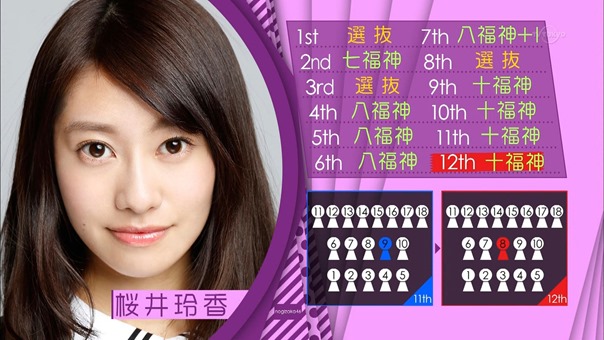 150510 Nogizaka46 &ndash; Nogizaka Under Construction ep04.ts - 00060