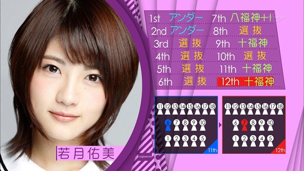 150510 Nogizaka46 &ndash; Nogizaka Under Construction ep04.ts - 00062