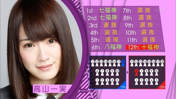 150510 Nogizaka46 &ndash; Nogizaka Under Construction ep04.ts - 00066