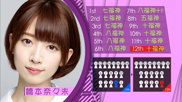 150510 Nogizaka46 &ndash; Nogizaka Under Construction ep04.ts - 00068