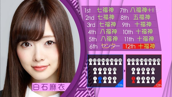 150510 Nogizaka46 &ndash; Nogizaka Under Construction ep04.ts - 00073