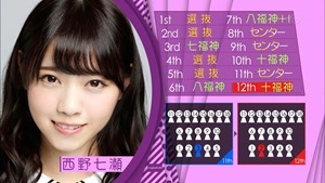 150510 Nogizaka46 &ndash; Nogizaka Under Construction ep04.ts - 00084