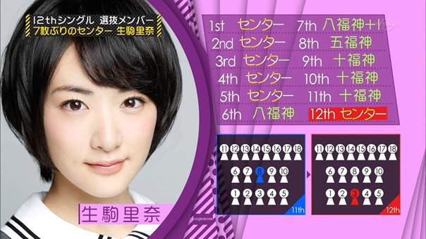 150510 Nogizaka46 &ndash; Nogizaka Under Construction ep04.ts - 00095