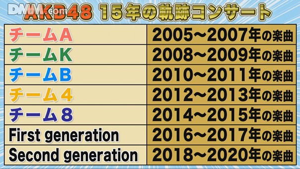AKB48 201208 15th Anniversary Live Streaming LOD 1800 1080p DMM HD.mp4_snapshot_00.14.55.497